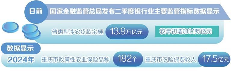 金融加力服务“三农”